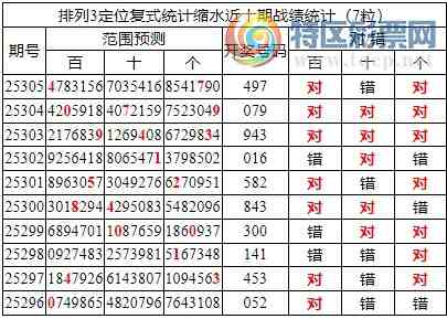 [������] 25306�ڣ����������ֲ�ͳ����ˮ7�������4X7��3���죩837 / ����:�ͷ�-С�� / ����ID:1162869