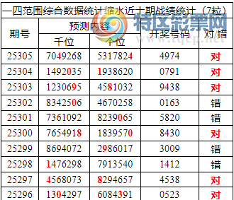 [������] 25306�ڣ������о��ֲ����۱�������ͳ����ˮ��X974(5����)783 / ����:�ͷ�-С�� / ����ID:1162870