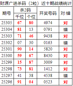 [������] 25306�ڣ������о��ֲ����۱�������ͳ����ˮ��X974(5����)588 / ����:�ͷ�-С�� / ����ID:1162870