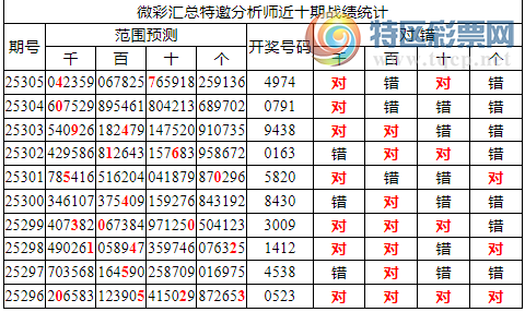 [������] 25306�ڣ������о��ֲ����۱�������ͳ����ˮ��X974(5����)810 / ����:�ͷ�-С�� / ����ID:1162870