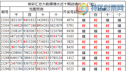 [������] 25306�ڣ������о��ֲ����۱�������ͳ����ˮ��X974(5����)846 / ����:�ͷ�-С�� / ����ID:1162870
