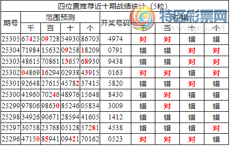 [������] 25306�ڣ������о��ֲ����۱�������ͳ����ˮ��X974(5����)494 / ����:�ͷ�-С�� / ����ID:1162870
