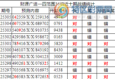 [������] 25306�ڣ������о��ֲ����۱�������ͳ����ˮ��X974(5����)150 / ����:�ͷ�-С�� / ����ID:1162870