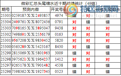 [������] 25306�ڣ������о��ֲ����۱�������ͳ����ˮ��X974(5����)844 / ����:�ͷ�-С�� / ����ID:1162870