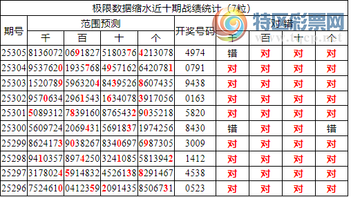 [������] 25306�ڣ������о��ֲ����۱�������ͳ����ˮ��X974(5����)252 / ����:�ͷ�-С�� / ����ID:1162870