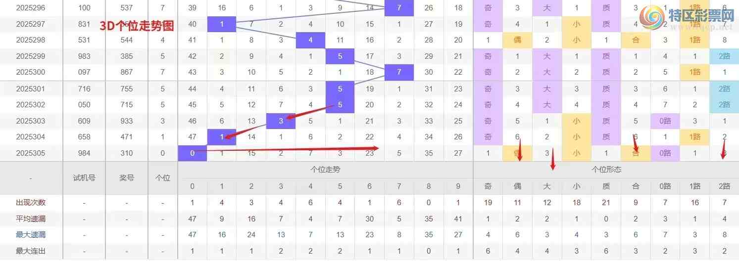 [3D] 25306ڣǮ硾ר 3D306Ʒ482 / :Ǯ / ID:1163005