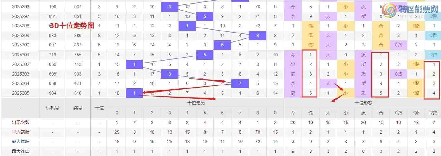 [3D] 25306ڣǮ硾ר 3D306Ʒ908 / :Ǯ / ID:1163005