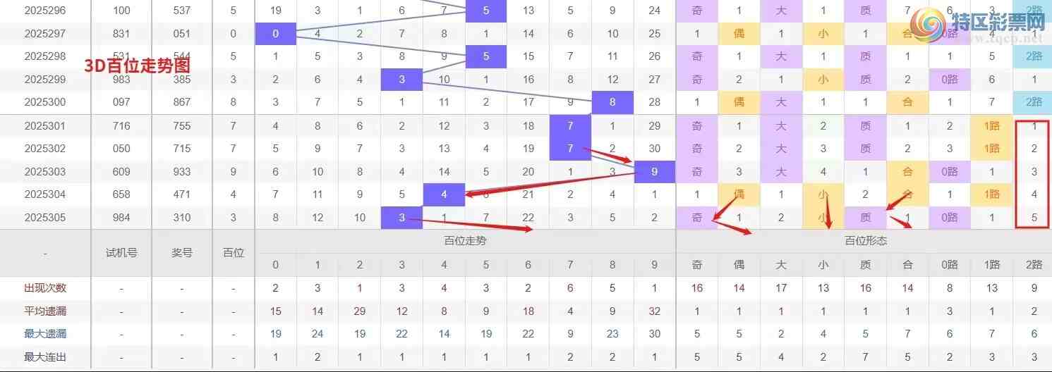 [3D] 25306ڣǮ硾ר 3D306Ʒ139 / :Ǯ / ID:1163005