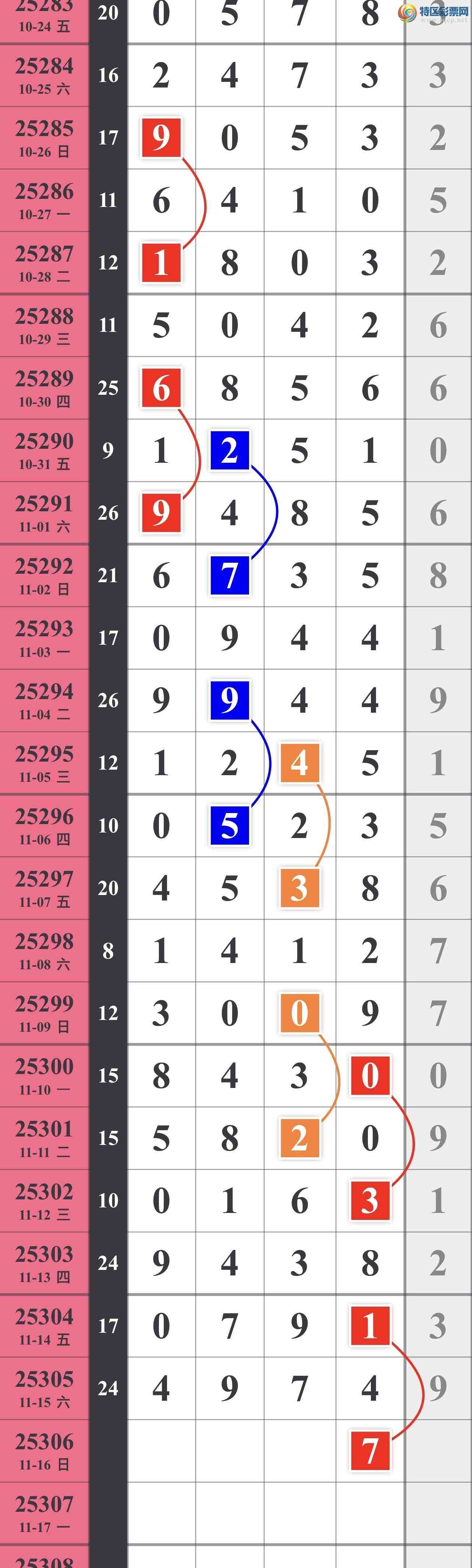 [] 25306ڣͼ570 / :䱦 / ID:1162875