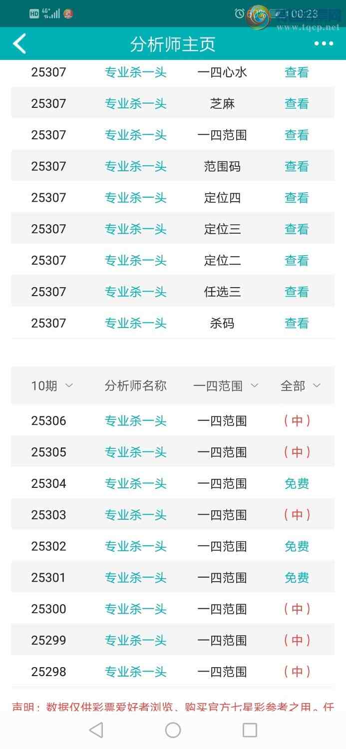 [] 25307ڣרҵ6Χͷȫ֥569 / :רҵɱһͷ / ID:1163478