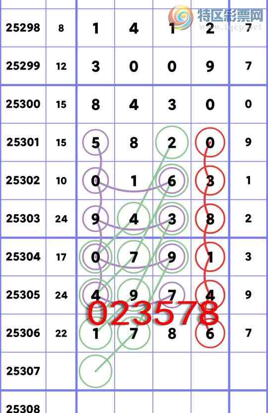 [] 25307:ʮλ: 1, 1,3,5,3,4,2Сͼ]724 / :һ / ID:1163247