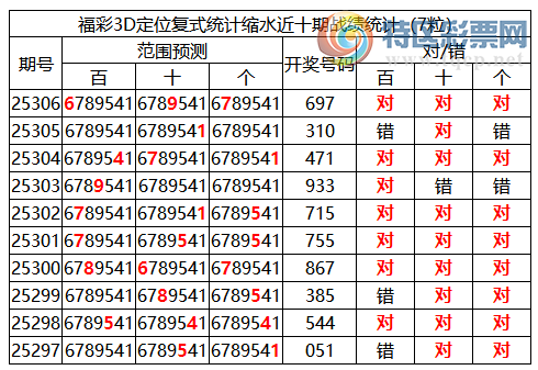 [3D] 25307ڣ3Dֲͳˮ697(10죶),붨λ697897 / :ͷ-С / ID:1163598