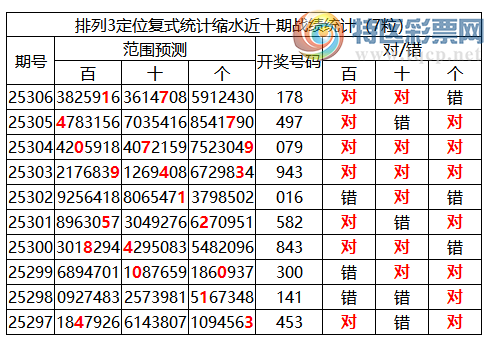 [] 25307ڣֲͳˮ7λ4164 / :ͷ-С / ID:1163599