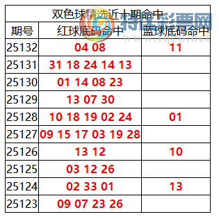 [˫ɫ] 25133:˫ɫֲ04 08+11,104157 / :ͷ-С / ID:1163603