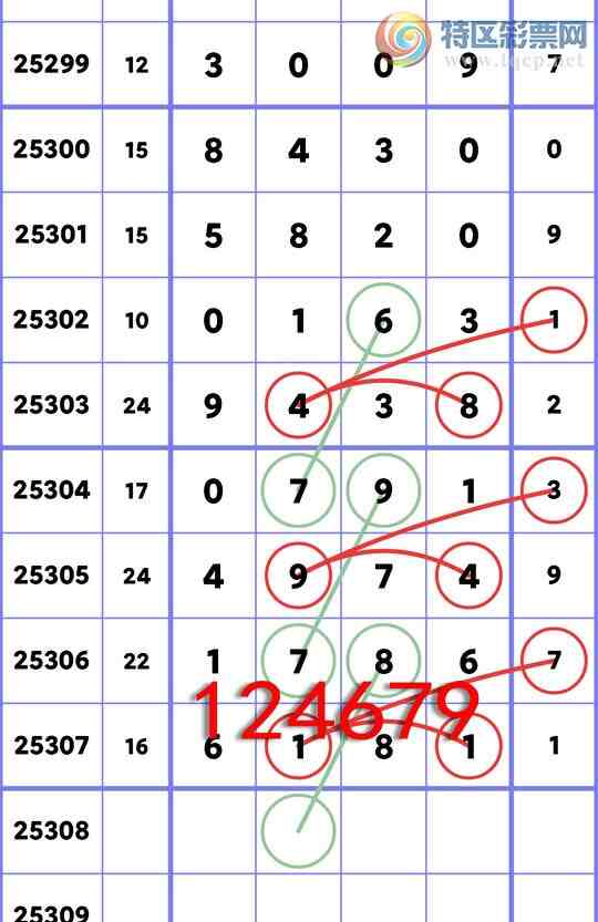 [] 25308:ʮλ: 5,1,1,3,3,4,2Сͼ]962 / :һ / ID:1163884