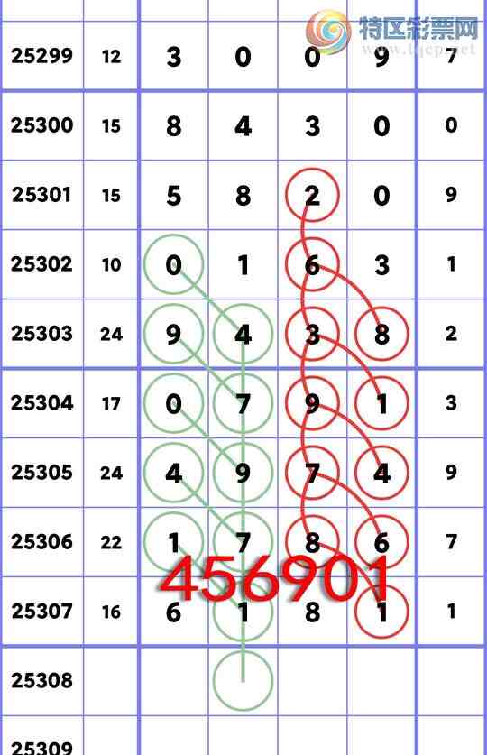 [] 25308:&lt;ͳβ&gt;5,4,3,1,3,3Сͼ]146 / :Ź / ID:1163883