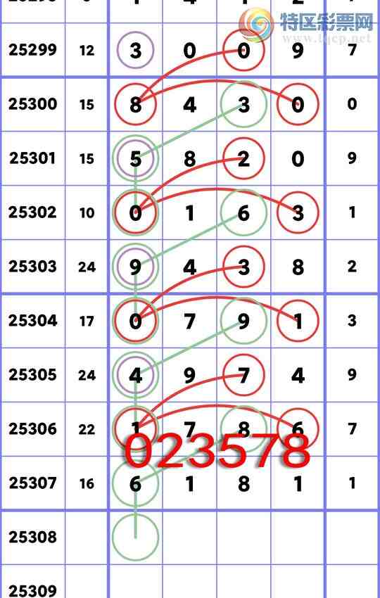 [] 25308:&lt;ͳβ&gt;5,4,3,1,3,3Сͼ]848 / :Ź / ID:1163883