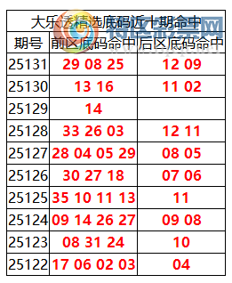 [͸] 25132ڣ͸ѡǰϺ08 25 29+09 12632 / :ͷ-С / ID:1164187