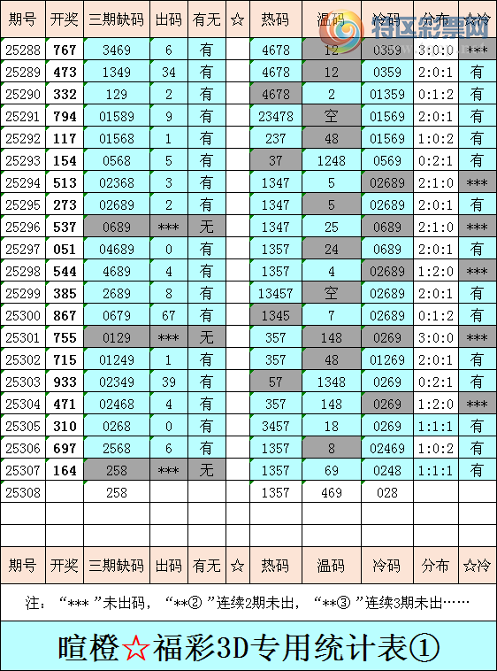 [3D] 25308ڣѳȸ3DۺͳƱ788 / :ѳ / ID:1164201