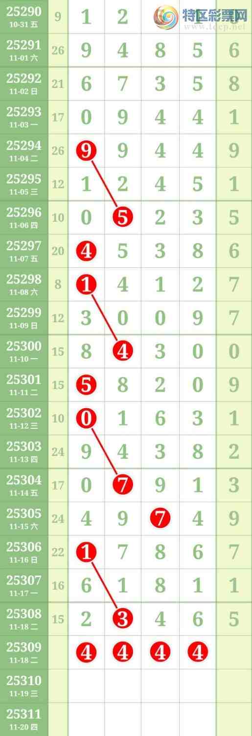 [] 25309ڣ4802 / : / ID:1164335