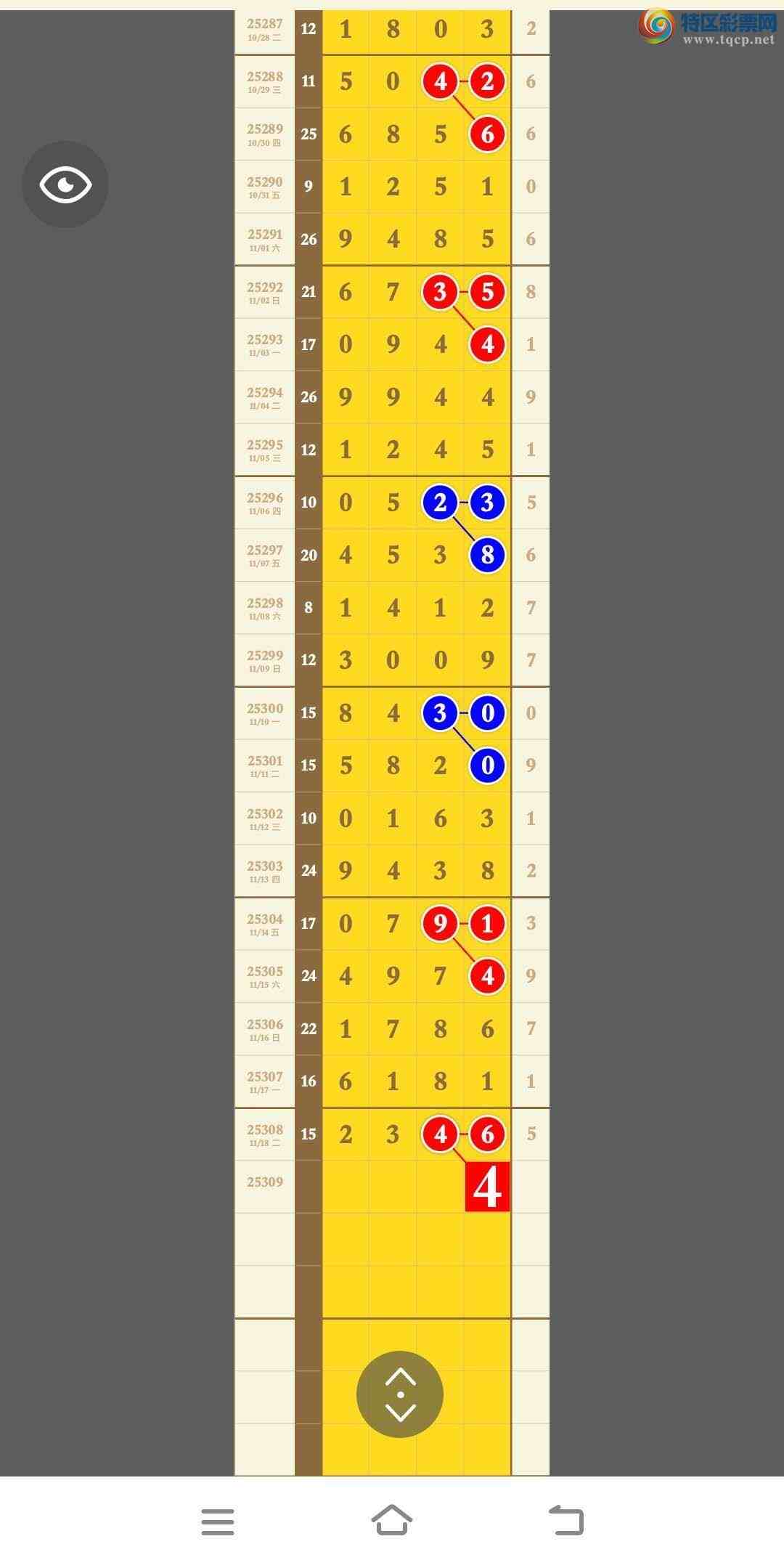 [] 25309ڣڵ6βܺÿϧʧȥᣬͷ501 / : / ID:1164259