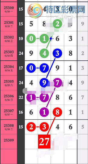 [] 25309ڣжƼͼ桿135 / :λ˼1 / ID:1164635