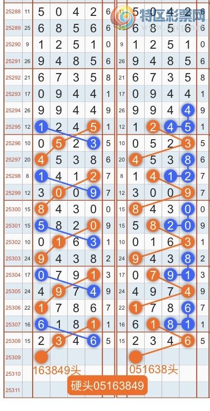 [] 25309ڣרͷβɣ˫涨ͷβ{˳}ͼ桿140 / :˳ / ID:1164672