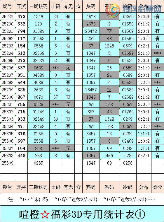 [3D] 25309ڣѳȸ3DۺͳƱ886 / :ѳ / ID:1164674