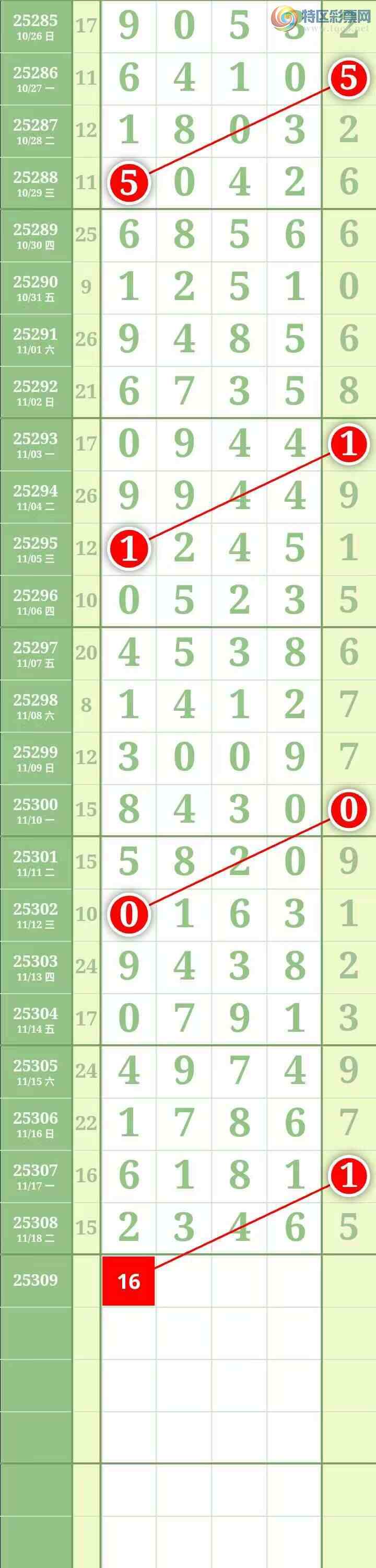 [] 25309ڣͼ桿94 / : / ID:1164247