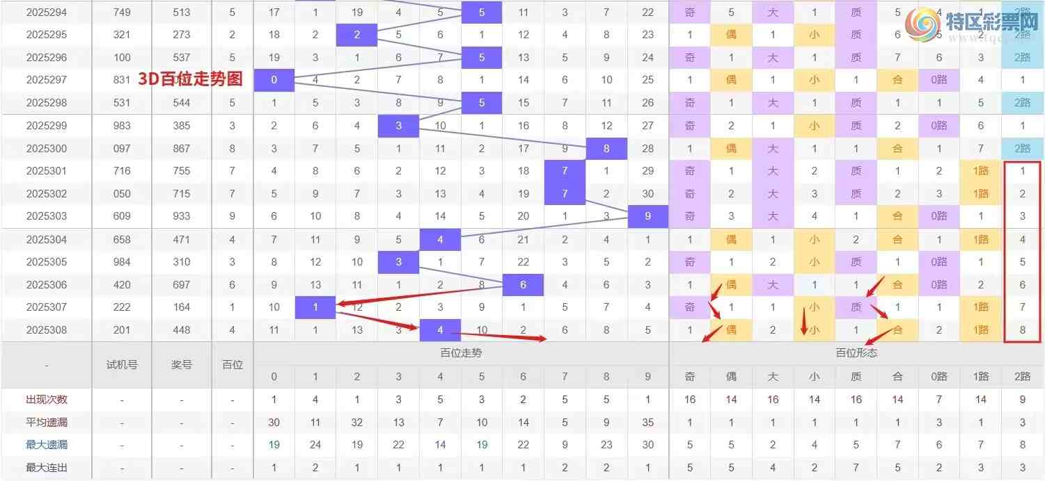 [3D] 25309ڣǮ硾ר 3D309Ʒ599 / :Ǯ / ID:1164763