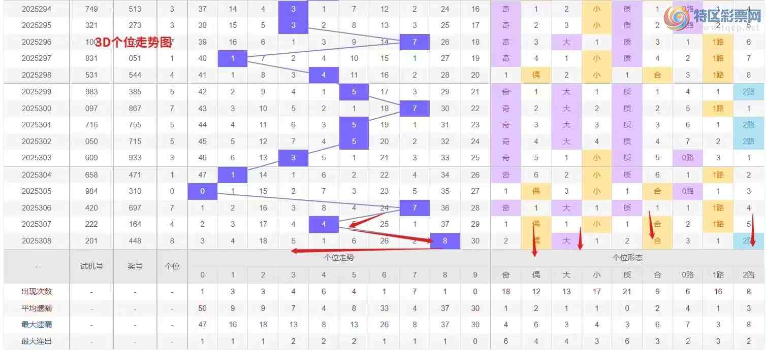 [3D] 25309ڣǮ硾ר 3D309Ʒ516 / :Ǯ / ID:1164763