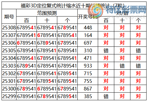 [3D] 25309ڣ3Dֲͳˮ448(107)158 / :ͷ-С / ID:1164782