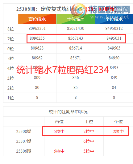 [������] 25309�ڣ����������ֲ�ͳ����ˮ���������234��10��3��961 / ����:�ͷ�-С�� / ����ID:1164783