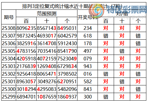 [������] 25309�ڣ����������ֲ�ͳ����ˮ���������234��10��3��380 / ����:�ͷ�-С�� / ����ID:1164783