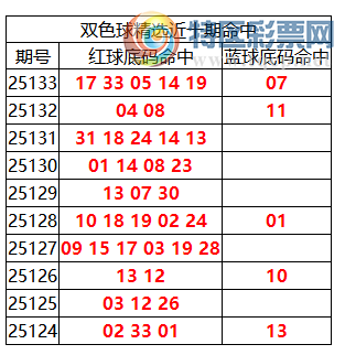 [˫ɫ] 25134:˫ɫֲ17 33 05 14 19+7,105654 / :ͷ-С / ID:1164785