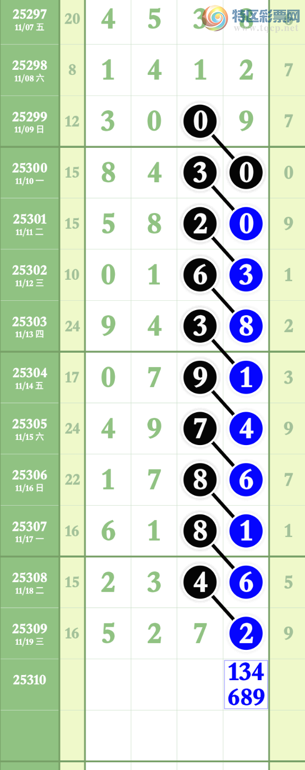 [] 25310ڣҸֵ5ͷһ5272 нͼ桿526 / :wd25100 / ID:1164829