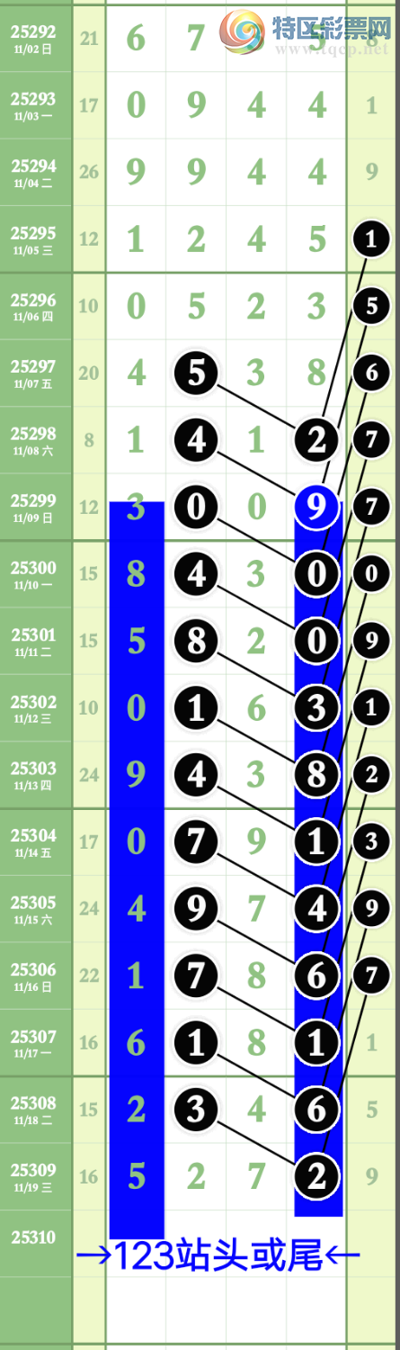 [] 25310ڣҸֵ5ͷһ5272 нͼ桿267 / :wd25100 / ID:1164829