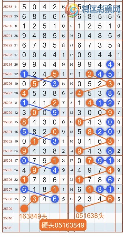 [] 25310ڣרͷβɣ˫涨ͷβ{˳}ͼ桿853 / :˳ / ID:1165261