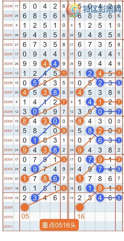 [] 25310ڣרͷβɣ˫涨ͷβ{˳}ͼ桿31 / :˳ / ID:1165261