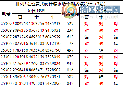 [������] 25310�ڣ����������ֲ�ͳ����ˮ���������527��2���죩391 / ����:�ͷ�-С�� / ����ID:1165264