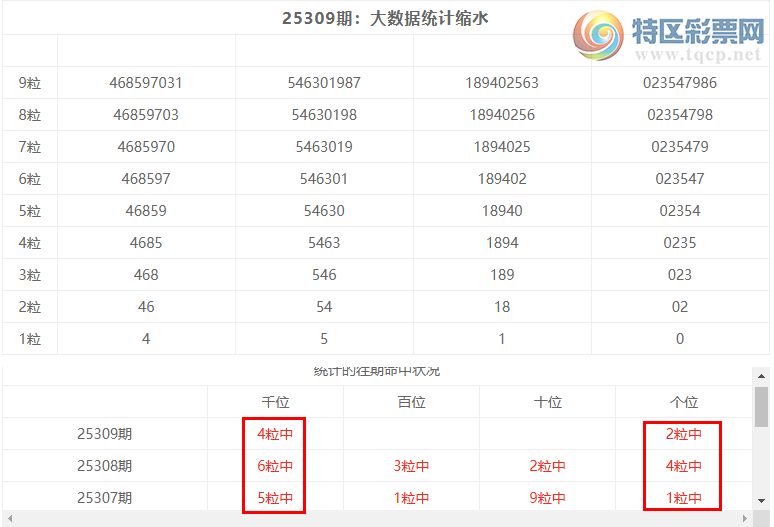 [������] 25310�ڣ����������ֲ�ͳ����ˮ���������527��2���죩999 / ����:�ͷ�-С�� / ����ID:1165264