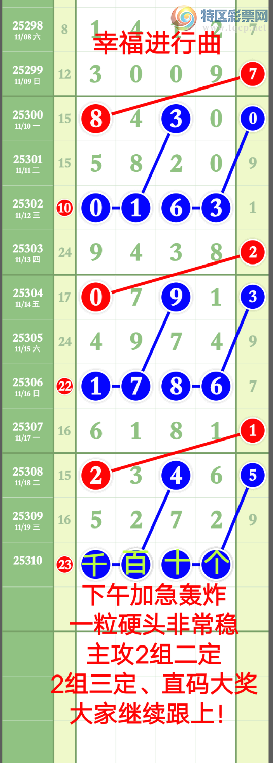 [] 25310ڣҸֵ5ͷһ5272 нͼ桿620 / :wd25100 / ID:1164829