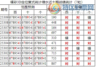 [3D] 25310ڣ3Dֲͳˮ19*(ʮ4)565 / :ͷ-С / ID:1165353