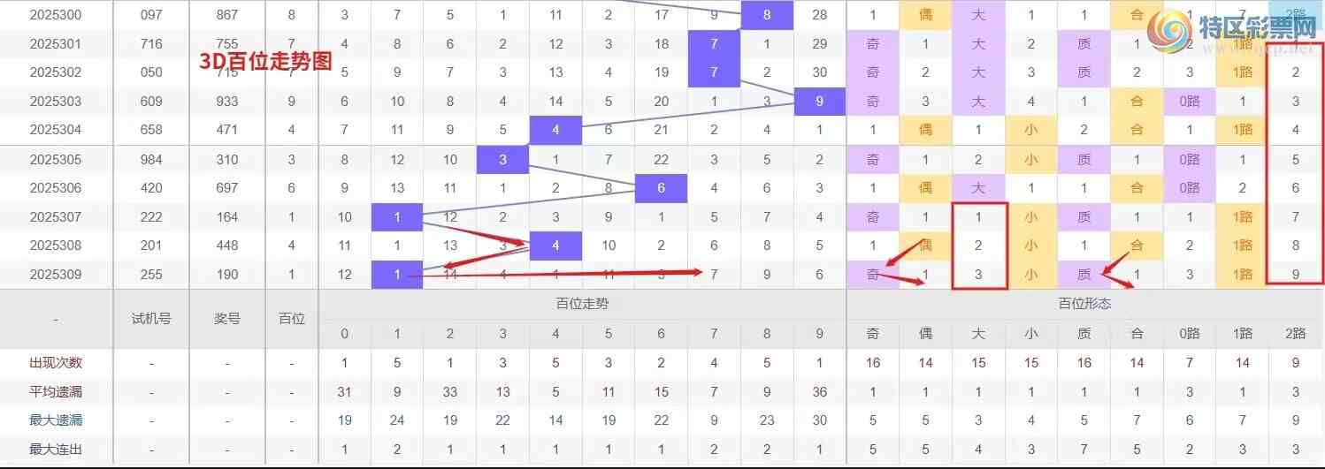 [3D] 25310ڣǮ硾ר 3D310Ʒ430 / :Ǯ / ID:1165401