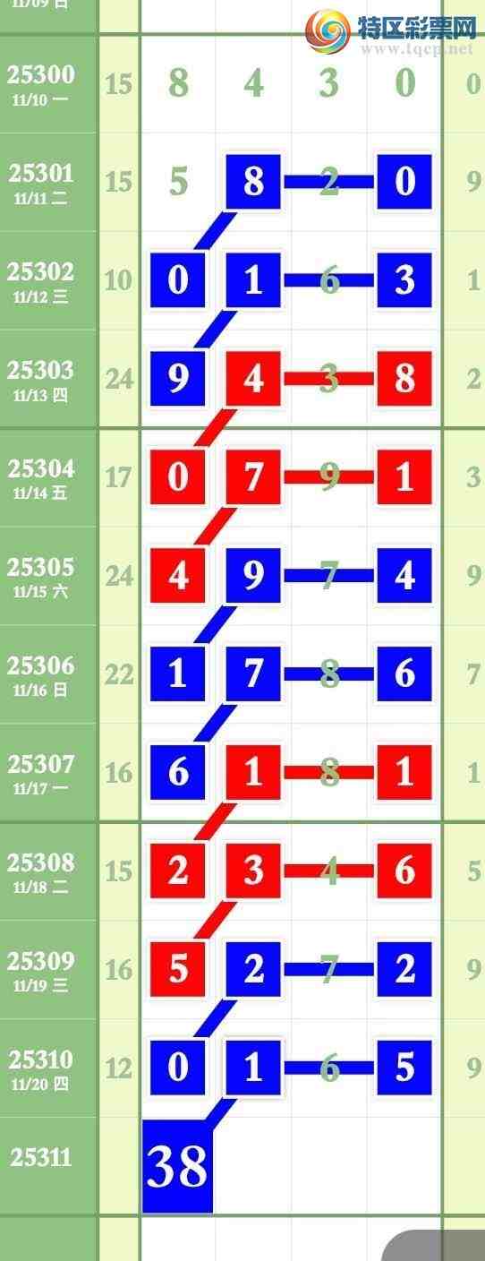 [] 25311ڣڣ0-1  4-4  1-6  6-1 2-6  5-2 0-5ͼ桿639 / :ר / ID:1165746