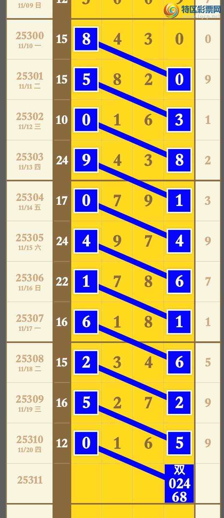 [] 25311ڣӼͷβ7ڣͻưСͼ桿611 / : / ID:1165751