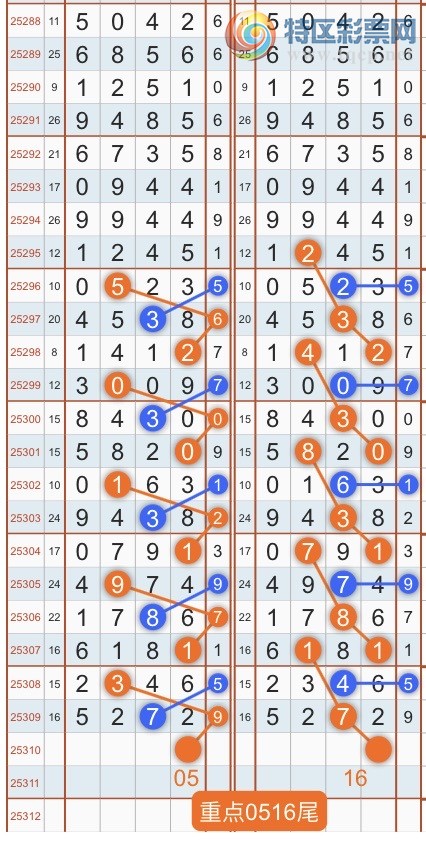 [] 25311ڣרͷβɣ˫涨ͷβ{˳}ͼ桿588 / :˳ / ID:1165829