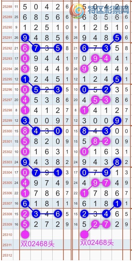 [] 25311ڣɱͷβ˫ͷβ {}ͼ桿420 / : / ID:1165831