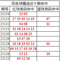 [˫ɫ] 25135:˫ɫֲ13 05,104373 / :ͷ-С / ID:1165927