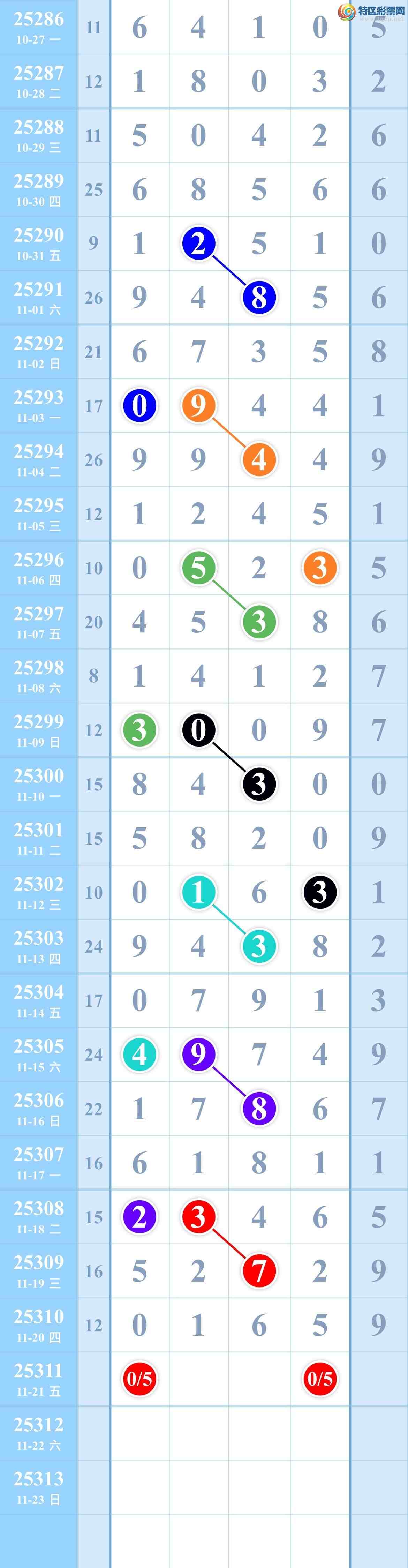 [] 25311ڣˣ5β㲥ͼ!ͼ桿283 / :kM84891 / ID:1165486